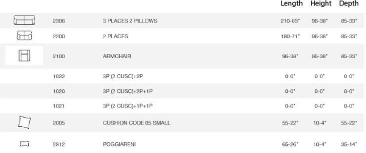 Elizabeth Leather Sofa Collection | Newtrend Concepts Italia